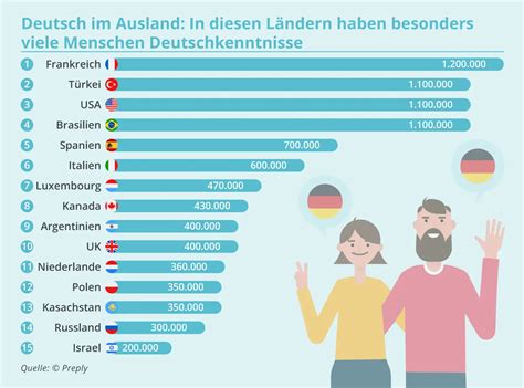 hd porn deutsch|Deutsche Pornos • Hier wird Deutsch gesprochen